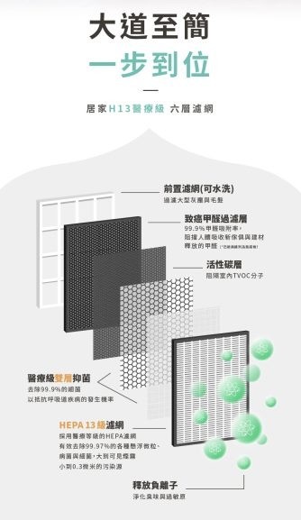 空氣清淨機的種類