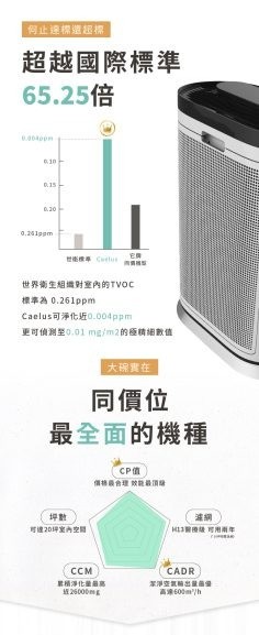 空氣清淨機如何挑選