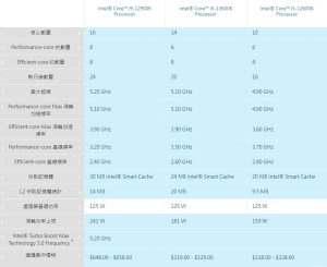 Intel Core i5-13600K 與華碩 ROG Strix Z790-I Gaming WIFI 平台測試, Raptor Lake 最具潛力的處理器與全面考慮 M-ITX 痛點的主機板組合-職人選物