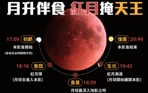 血月月全食YouTube直播看這裡 「血月掩天王星」把握這54分鐘 月全食時程整理-職人選物