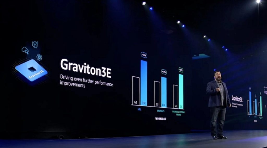 AWS 推出新款 Arm 架構處理器 Graviton 3E 加速雲端服務運作 - 職人選物-職人選物