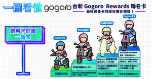 【一圖看懂】史上最強台新 Gogoro Rewards 聯名卡好康全攻略-職人選物