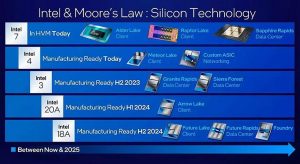 Intel 晶圓製程進度提前， 20A 製程將於 2024 年 1 月前進入預備生產、 18A 製程在同年第二季進行預備生產-職人選物