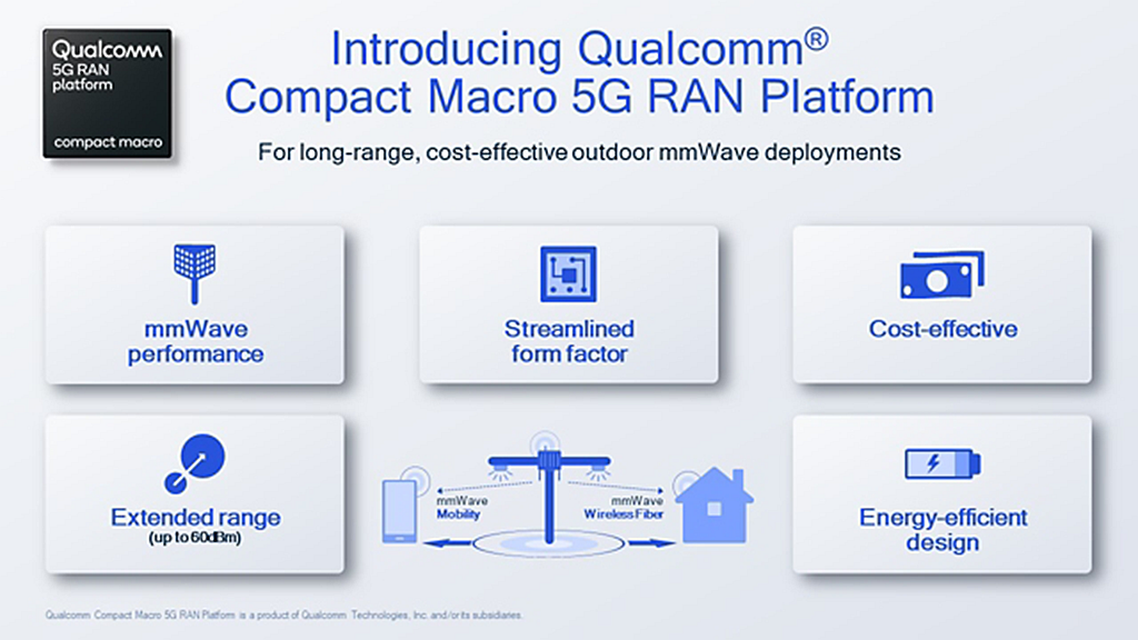 高通公布 Compact Macro 5G RAN 緊湊型 Marco mmWave 基站方案，具高覆蓋率、低成本助長 mmWave 行動網路與無線光纖應用 - 職人選物-職人選物