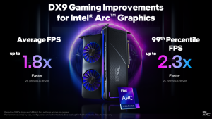 Intel 釋出強化 DirectX 9 性能的 Arc GPU 驅動,包括 CS:GO 、英雄聯盟等特定遊戲提升 1.8 倍性能-職人選物
