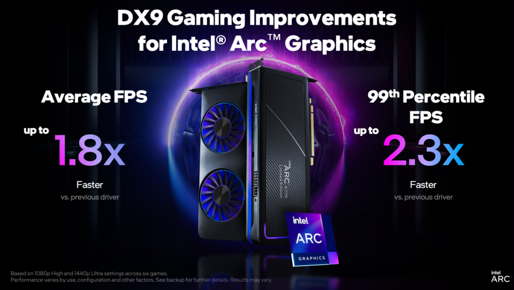 Intel 釋出強化 DirectX 9 性能的 Arc GPU 驅動，包括 CS:GO 、英雄聯盟等特定遊戲提升 1.8 倍性能 - 職人選物-職人選物