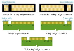 一圖看懂 美光 Crucial P3 / P3 Plus NVMe SSD:夠可靠,夠實惠,系統加速就靠它!-職人選物