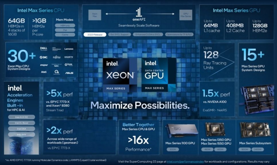 Intel Max 系列第 4 代 Xeon Scalable 可擴展伺服器處理器明年 1 月正式推出 - 職人選物-職人選物