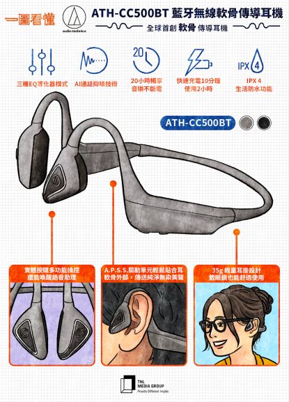 一圖看懂 創新軟骨傳導技術，Audio-Technica ATH-CC500BT 藍牙耳機全球唯一，就是好聽 - 職人選物-職人選物