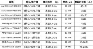 搭載 AMD Ryzen 9 6900HS 的 Lenovo Yoga Slim 7 Pro X 筆電評測,輕薄有形、效能超出想像的強大的創作者機型-職人選物