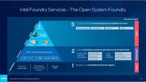Intel 展示多項先進製程與封裝技術,並敞開代工服務大門開放客戶以其它晶圓廠晶粒進行封裝與測試-職人選物