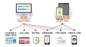 2023綜合所得稅線上報稅教學：電腦版網頁繳稅流程、申報附件上傳、6種登入管道、Mac與無讀卡機都可用-職人選物