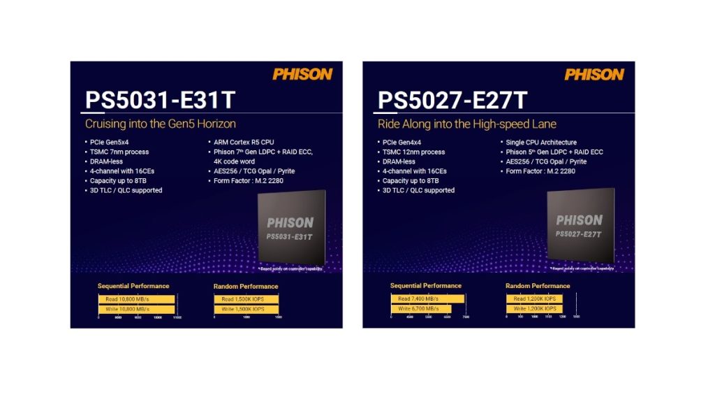 COMPUTEX 2023 ：群聯公布 PCIe Gen 5 SSD 新方案 PS5031-E31T 與 PCIe Gen 4 SSD 方案 PS5027-E27T ，皆基於 DRAM-Less - 職人選物-職人選物