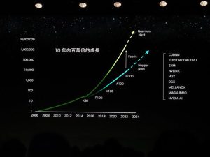 COMPUTEX 2023 : NVIDIA 將於 2024 年公布 Hopper 的後繼架構,實現兩年一度的架構更新-職人選物
