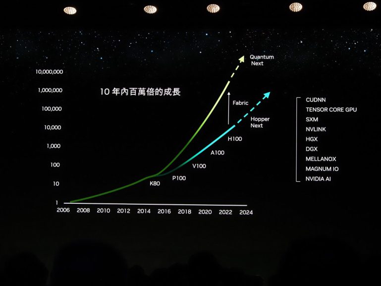 COMPUTEX 2023 ： NVIDIA 將於 2024 年公布 Hopper 的後繼架構，實現兩年一度的架構更新 - 職人選物-職人選物