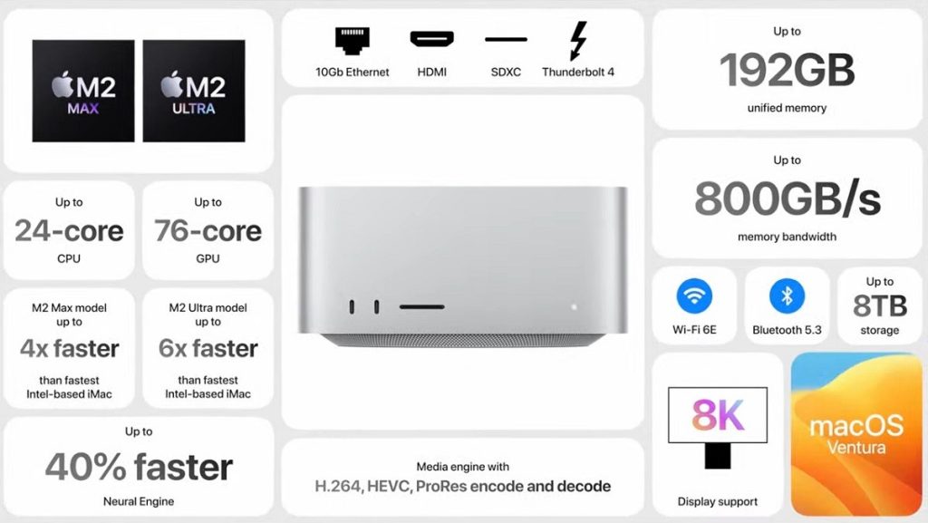 WWDC 2023：Mac Studio搭載M2系列晶片M2 Max、M2 Ultra - 職人選物-職人選物
