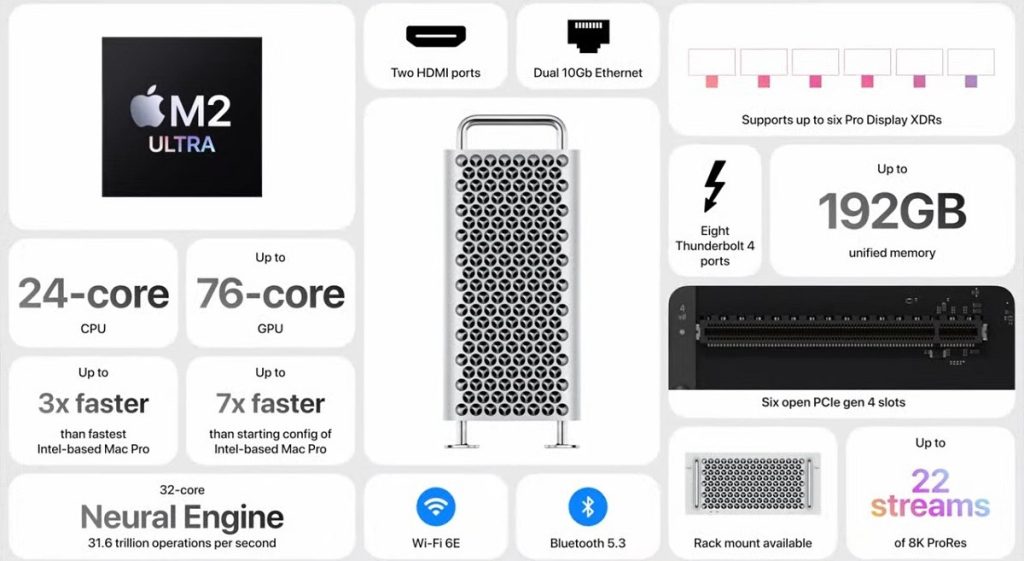WWDC 2023：新版Mac Pro將搭載M2 Ultra晶片 售價6999美元 - 職人選物-職人選物