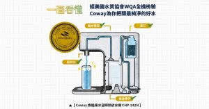 【一圖看懂】濾淨技術極淨力!經美國水質協會 WQA 全機檢驗,Coway 為你把關最純淨的好水-職人選物