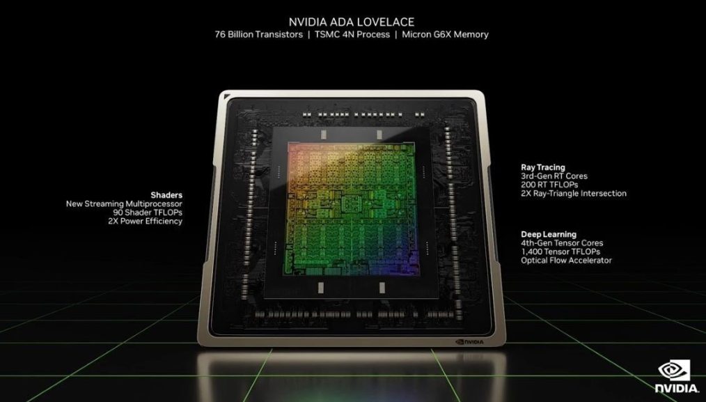 NVIDIA 最新產品藍圖透露 2025 年才會公布 Ada Lovelace 後繼架構與第二代 Arm 架構 CPU ， 2024 年將為 Hopper 後繼產品 - 職人選物-職人選物