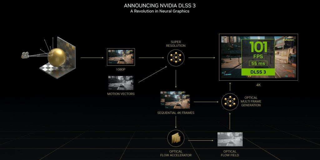 在獨顯市場佔絕對優勢的 NVIDIA 於 NVIDIA DLSS 、 AMD FSR 與 Intel XeSS 的圖像增強競爭採開放態度 - 職人選物-職人選物