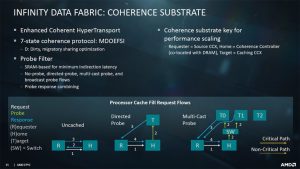 美軍國防承包商Raytheon與AMD合作開發新一代多晶片封裝技術,旨在開發軍用即時數據處理器-職人選物
