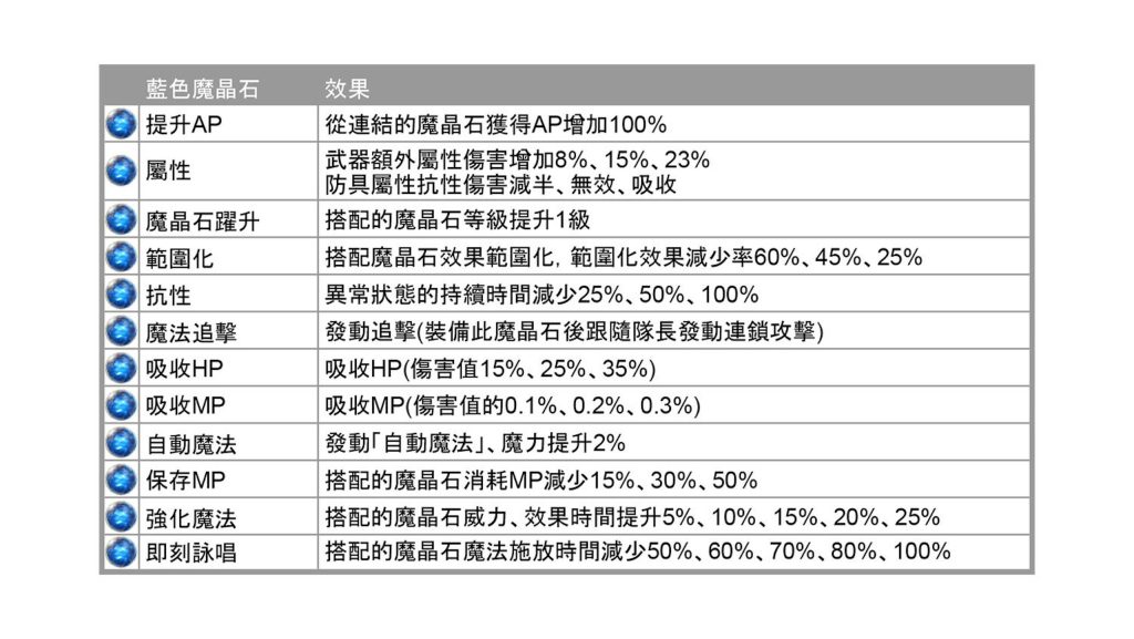 图片[4]-Final Fantasy 7重生攻略心得：5大類86種全魔晶石效果整理 - 職人選物-職人選物