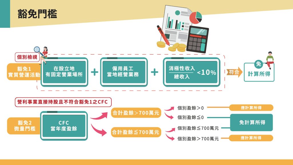 图片[1]-「營利事業及個人受控外國企業（CFC）制度」113年5月首次申報，新制概念、放寬措施及關鍵字一次看！ - 職人選物-職人選物