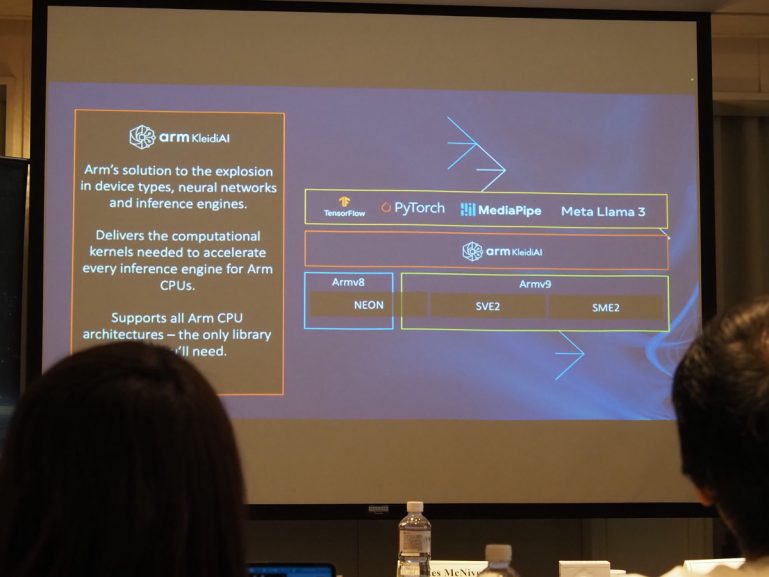 COMPUTEX 2024：Arm公布Kleidi函式庫使開發者更易發揮Arm CPU的AI功能與效能，並攜手Google、聯發科、微軟提升生態系體驗 - 職人選物-職人選物