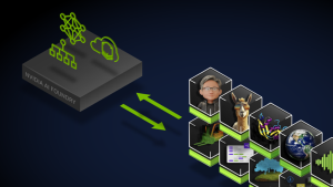 NVIDIA AI Foundry為全球企業提供基於Llama 3.1的客製化生成式AI模型,可搭配Llama 3.1 405B和NVIDIA Nemotron進行訓練-職人選物