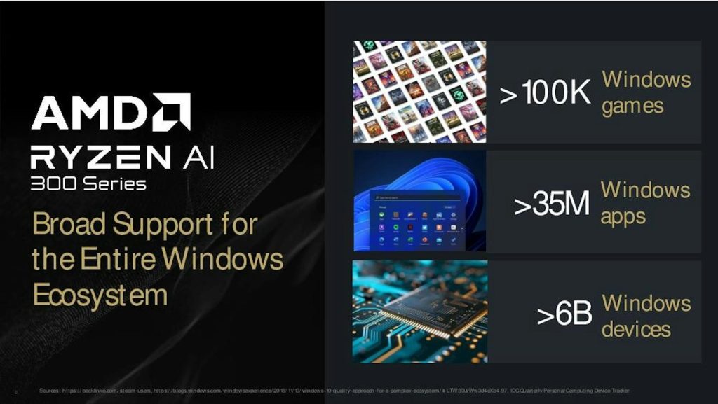 AMD Techday 2024：AMD Ryzen AI 300平台著重能耗效率均衡，RDNA 3.5 GPU借鏡與三星合作經驗 - 職人選物-職人選物