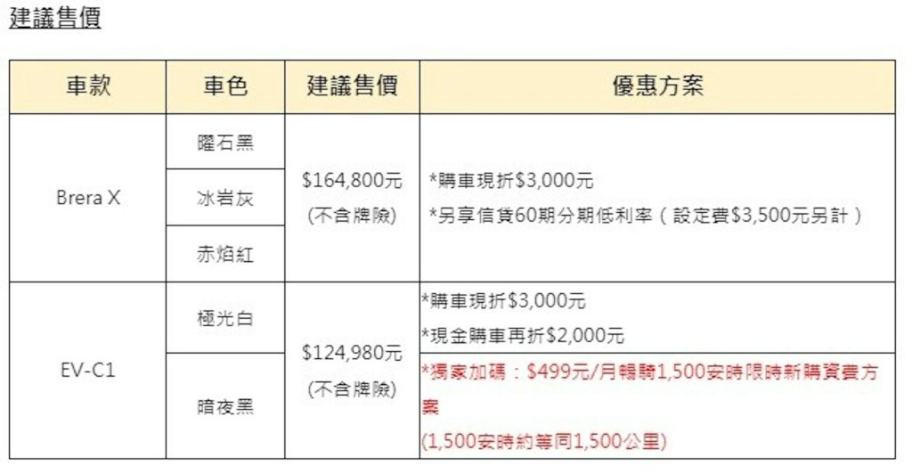 宏佳騰公布歐風設計Brera X黃牌輕多功能車與韓風設計電動車EV-C1，第四季國產多功能輕檔車MK150快閃亮相 - 職人選物-職人選物