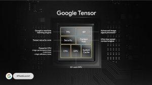 外媒推測Tensor G4可能是去三星化自研晶片來不及的過渡產物,不過三星提供的Exynos 5400 5G數據機將有顯著的升級感-職人選物