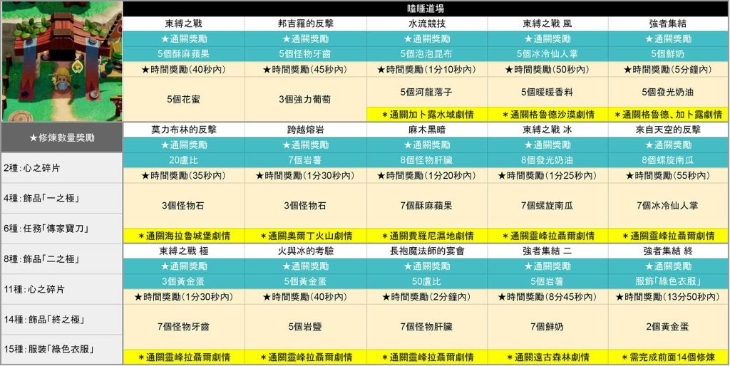 图片[10]-薩爾達傳說智慧的再現攻略心得：全6個迷你遊戲內容整理、獲勝技巧與獎勵 - 職人選物-職人選物