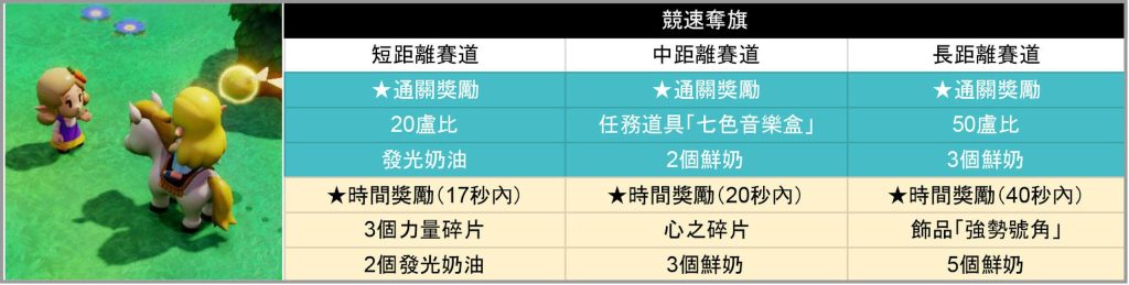 图片[18]-薩爾達傳說智慧的再現攻略心得：全6個迷你遊戲內容整理、獲勝技巧與獎勵 - 職人選物-職人選物