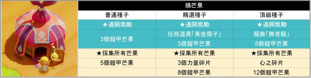 图片[15]-薩爾達傳說智慧的再現攻略心得：全6個迷你遊戲內容整理、獲勝技巧與獎勵 - 職人選物-職人選物