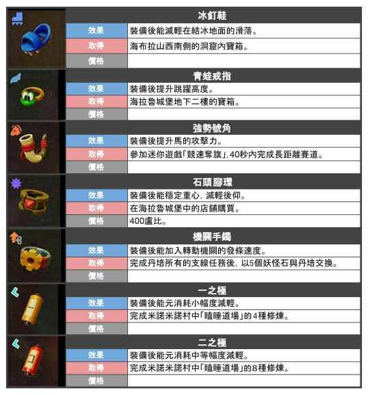 图片[2]-薩爾達傳說智慧的再現攻略心得：全28種飾品裝備效果、獲得方式整理、青蛙戒指與卓拉蛙鞋最推薦 - 職人選物-職人選物