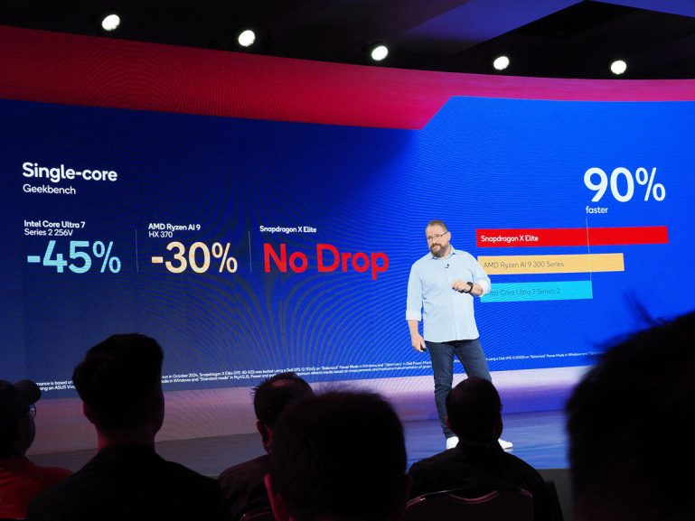 高通以Snapdragon X Elite與AMD、Intel的Copilot+ PC處理器比較，強調GeekBench單核心插電性能更高、電池模式遠超x86 - 職人選物-職人選物