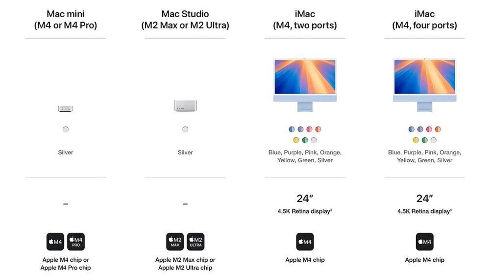 亞馬遜提前曝光新款 Mac mini 搭載 M4 或 M4 Pro 處理器 - 職人選物-職人選物