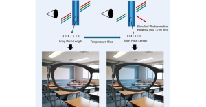從「寶可夢事件」而生的濾光眼鏡-職人選物