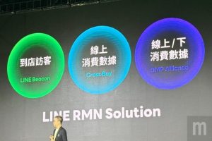 LINE 在台灣推出零售媒體聯播網解決方案-職人選物