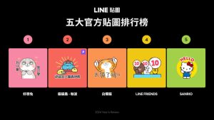 LINE公布2024年民眾最愛使用貼圖 「好想兔」蟬聯冠軍-職人選物