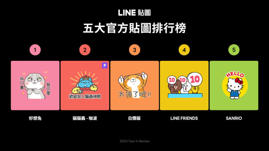 LINE公布2024年民眾最愛使用貼圖 「好想兔」蟬聯冠軍 - 職人選物-職人選物